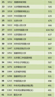 首都体育学院：体育人才培养与竞技成绩的数据透视