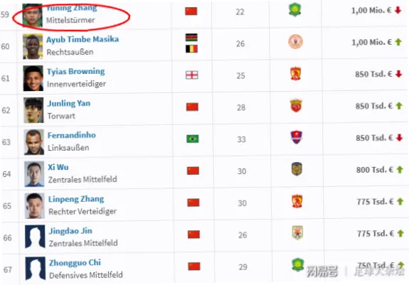 近年来，中超联赛中超球员身价经历了明显波