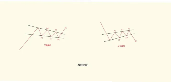 如何四指包拳切入水面？楔形结构技巧
